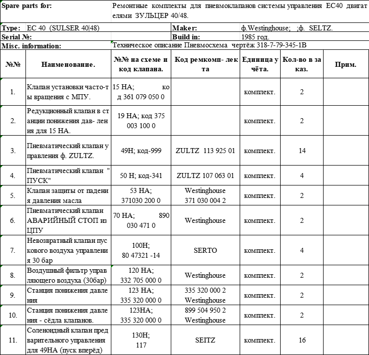 【询价】船舶备件—备件（CK-J20240529-08）询价-泰州昌宽社区-报价采购-船用采购网-船舶物料采购-船务服务-一站式船用设备供应服务