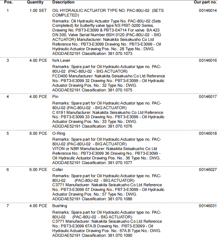 【询价】船舶备件—NAKAKITA备件（CK-R20240530-09）询价-泰州昌宽社区-报价采购-船用采购网-船舶物料采购-船务服务-一站式船用设备供应服务