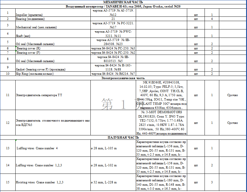 【询价】船舶备件—配件（CK-J20240506-12）询价-泰州昌宽社区-报价采购-船用采购网-船舶物料采购-船务服务-一站式船用设备供应服务