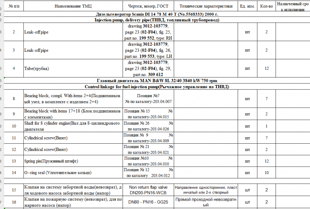 【询价】船舶备件—配件（CK-J20240507-24）询价-泰州昌宽社区-报价采购-船用采购网-船舶物料采购-船务服务-一站式船用设备供应服务