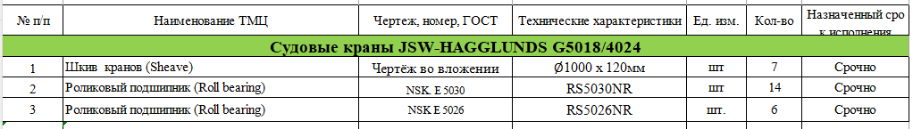 【询价】船舶备件—起重机/滚子轴承（CK-J20240506-14）询价-泰州昌宽社区-报价采购-船用采购网-船舶物料采购-船务服务-一站式船用设备供应服务