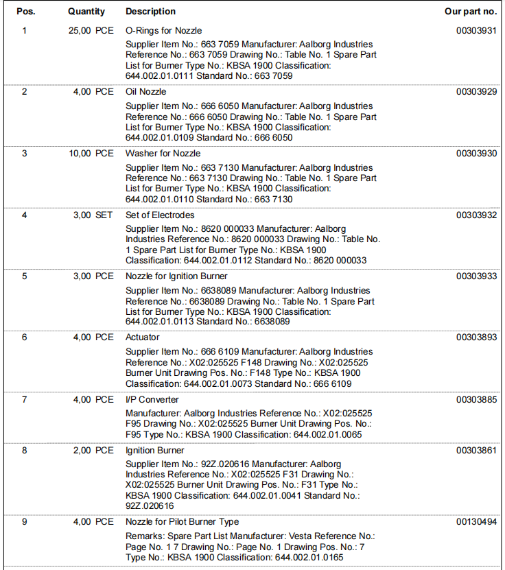 【询价】船舶备件—配件（CK-R20240508-01）询价-泰州昌宽社区-报价采购-船用采购网-船舶物料采购-船务服务-一站式船用设备供应服务