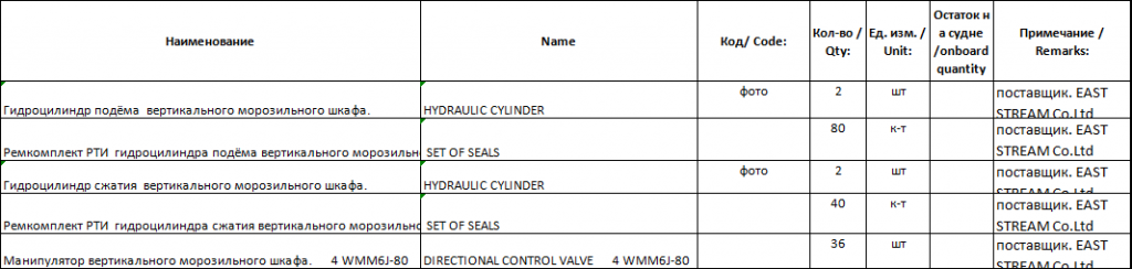 【询价】船舶备件—备件（CK-J20240509-12）询价-泰州昌宽社区-报价采购-船用采购网-船舶物料采购-船务服务-一站式船用设备供应服务