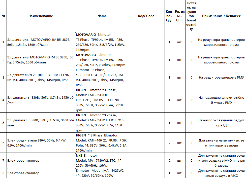 【询价】船舶备件—备件（CK-J20240509-14）询价-泰州昌宽社区-报价采购-船用采购网-船舶物料采购-船务服务-一站式船用设备供应服务