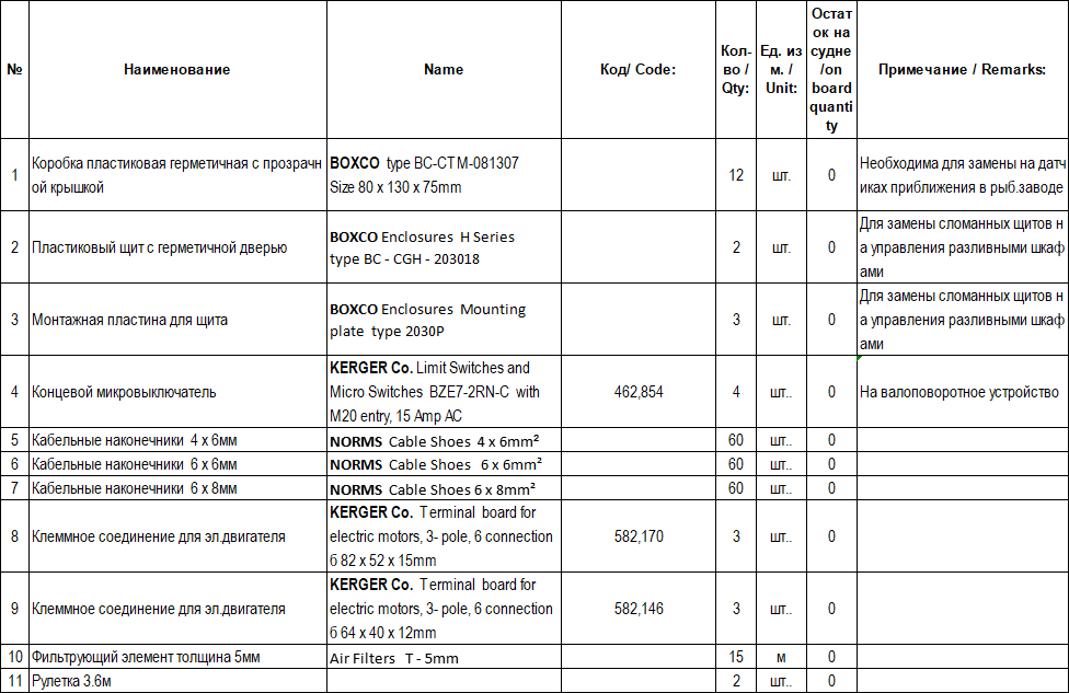【询价】船舶备件—备件（CK-J20240509-16）询价-泰州昌宽社区-报价采购-船用采购网-船舶物料采购-船务服务-一站式船用设备供应服务