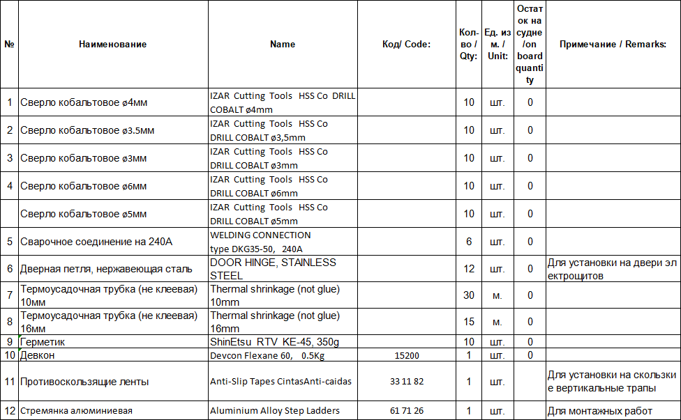 【询价】船舶备件—备件（CK-J20240509-19）询价-泰州昌宽社区-报价采购-船用采购网-船舶物料采购-船务服务-一站式船用设备供应服务