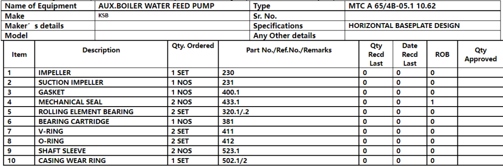 【询价】船舶备件—KSB备件（CK-C20240617-12）询价-泰州昌宽社区-报价采购-船用采购网-船舶物料采购-船务服务-一站式船用设备供应服务