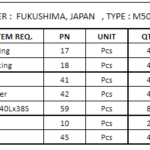 船舶备件—FUKUSHIMA备件（CK-C20240607-06）询价-船用采购网-船舶物料采购-船务服务-一站式船用设备供应服务