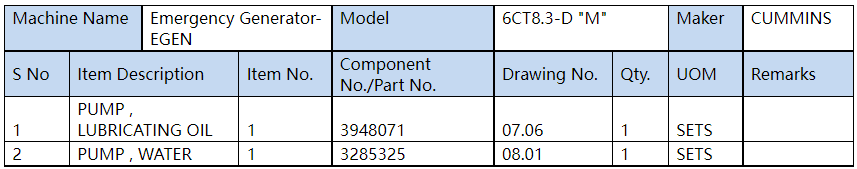 【询价】船舶备件—润滑油泵/水泵（CK-C20240626-05）询价-泰州昌宽社区-报价采购-船用采购网-船舶物料采购-船务服务-一站式船用设备供应服务