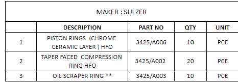 【询价】船舶备件—SULZER备件（CK-C20240604-05）询价-泰州昌宽社区-报价采购-船用采购网-船舶物料采购-船务服务-一站式船用设备供应服务