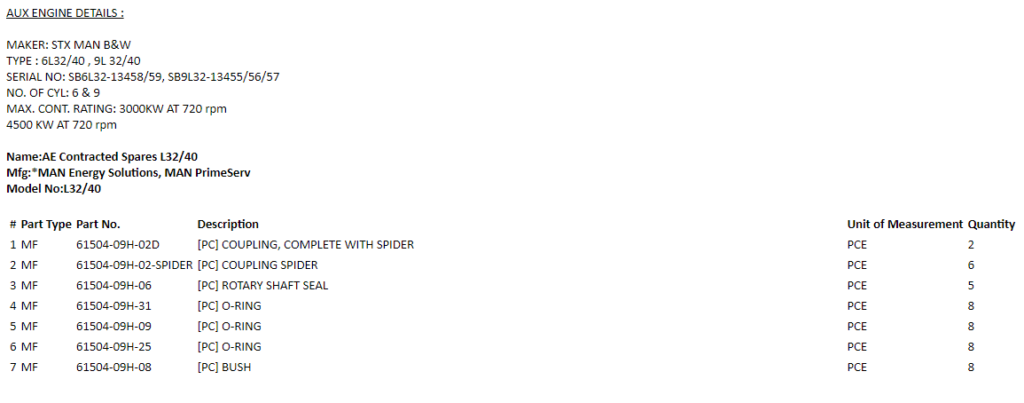 【询价】船舶备件—STX MAN B&W备件（CK-C20240607-08）询价-泰州昌宽社区-报价采购-船用采购网-船舶物料采购-船务服务-一站式船用设备供应服务