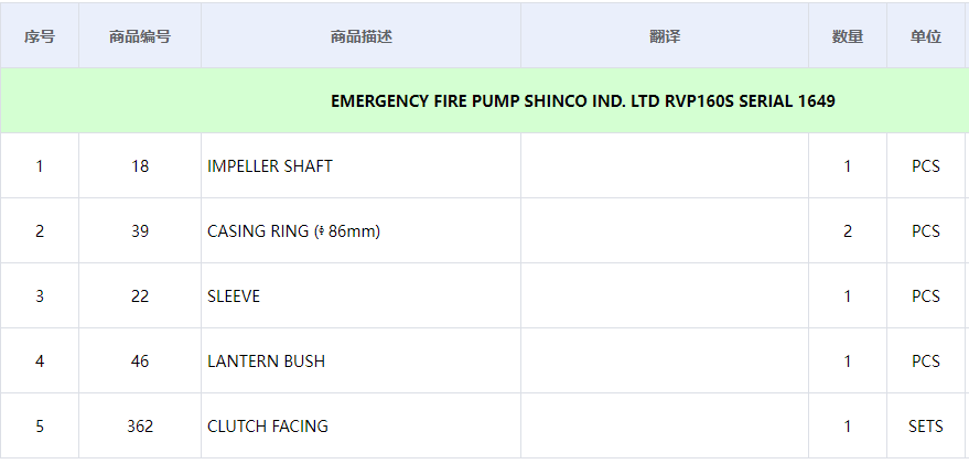 【询价】船舶备件—应急消防泵备件（CK-C20240606-03）询价-泰州昌宽社区-报价采购-船用采购网-船舶物料采购-船务服务-一站式船用设备供应服务