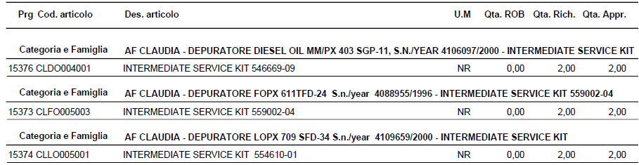【询价】船舶备件—中间服务套件（CK-C20240617-16）询价-泰州昌宽社区-报价采购-船用采购网-船舶物料采购-船务服务-一站式船用设备供应服务