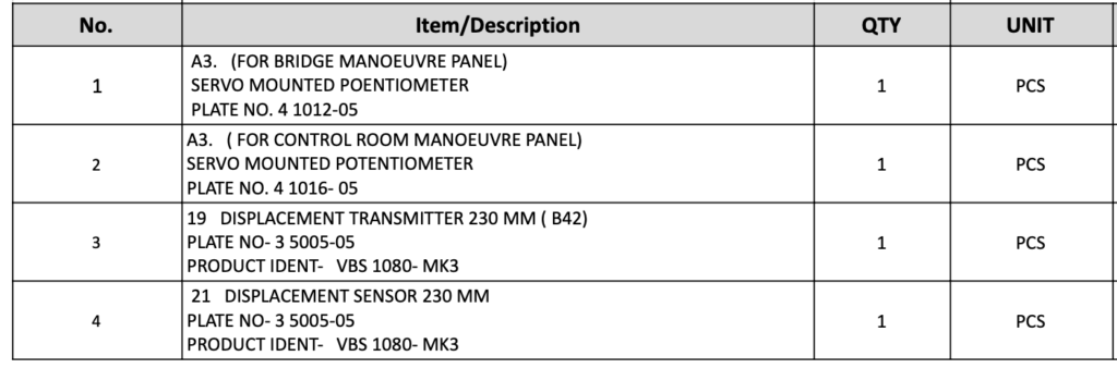 【询价】船舶备件—面板备件（CK-R20240628-06）询价-泰州昌宽社区-报价采购-船用采购网-船舶物料采购-船务服务-一站式船用设备供应服务