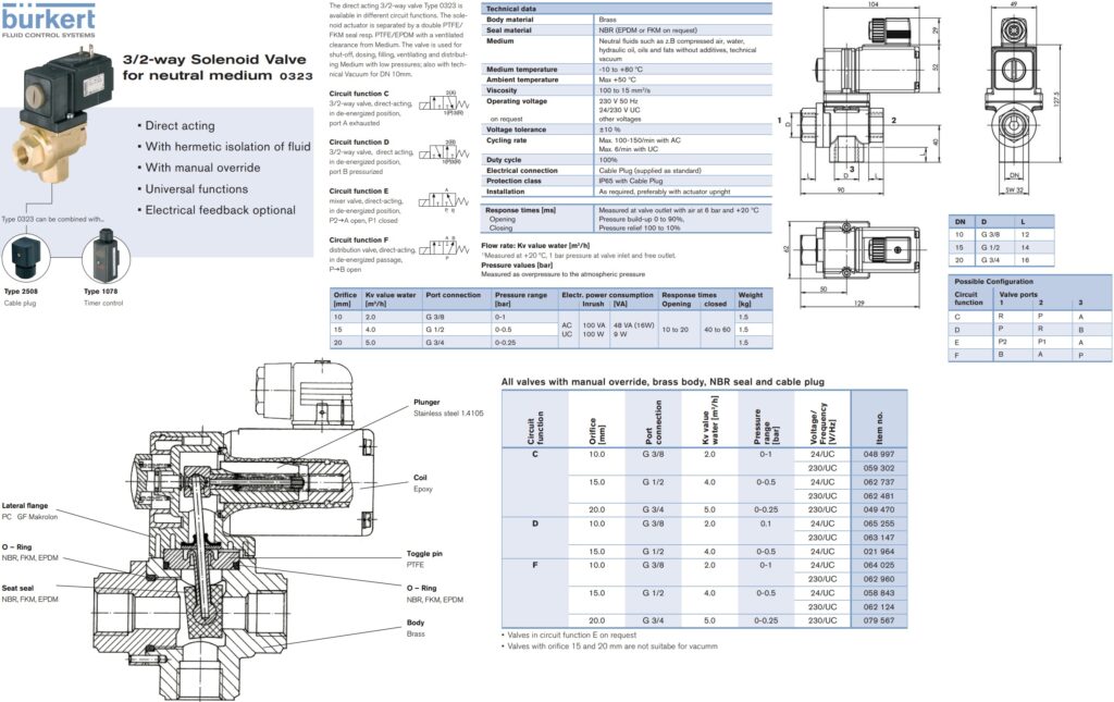 【询价】船舶备件—备件（CK-J20240618-06）询价-泰州昌宽社区-报价采购-船用采购网-船舶物料采购-船务服务-一站式船用设备供应服务