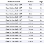 船舶备件—压盖填料（CK-R20240618-07）询价-船用采购网-船舶物料采购-船务服务-一站式船用设备供应服务