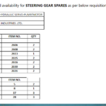 船舶备件—KAWASAKI备件（CK-R20240612-07）询价-船用采购网-船舶物料采购-船务服务-一站式船用设备供应服务