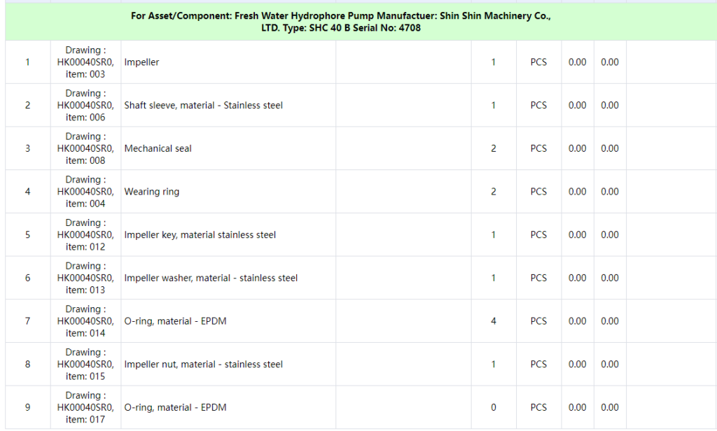 【询价】船舶备件—SHIN SHIN备件（CK-C20240618-03）询价-泰州昌宽社区-报价采购-船用采购网-船舶物料采购-船务服务-一站式船用设备供应服务