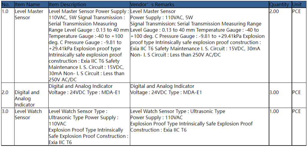 【询价】船舶备件—传感器/备件（CK-C20240606-02）询价-泰州昌宽社区-报价采购-船用采购网-船舶物料采购-船务服务-一站式船用设备供应服务
