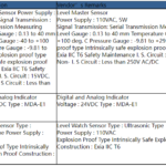 船舶备件—传感器/备件（CK-C20240606-02）询价-船用采购网-船舶物料采购-船务服务-一站式船用设备供应服务