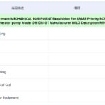 船舶备件—WILO备件（CK-C20240604-10）询价-船用采购网-船舶物料采购-船务服务-一站式船用设备供应服务