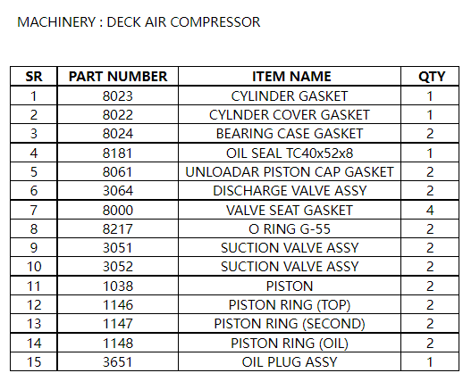 【询价】船舶备件—DECK备件（CK-C20240617-07）询价-泰州昌宽社区-报价采购-船用采购网-船舶物料采购-船务服务-一站式船用设备供应服务