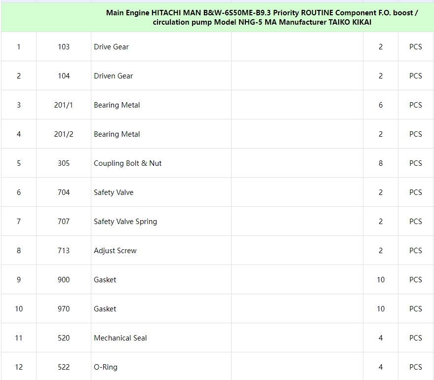 【询价】船舶备件—MAN B&W备件（CK-C20240611-06）询价-泰州昌宽社区-报价采购-船用采购网-船舶物料采购-船务服务-一站式船用设备供应服务