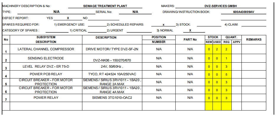 【询价】船舶备件—DVZ备件（CK-R20240603-03）询价-泰州昌宽社区-报价采购-船用采购网-船舶物料采购-船务服务-一站式船用设备供应服务