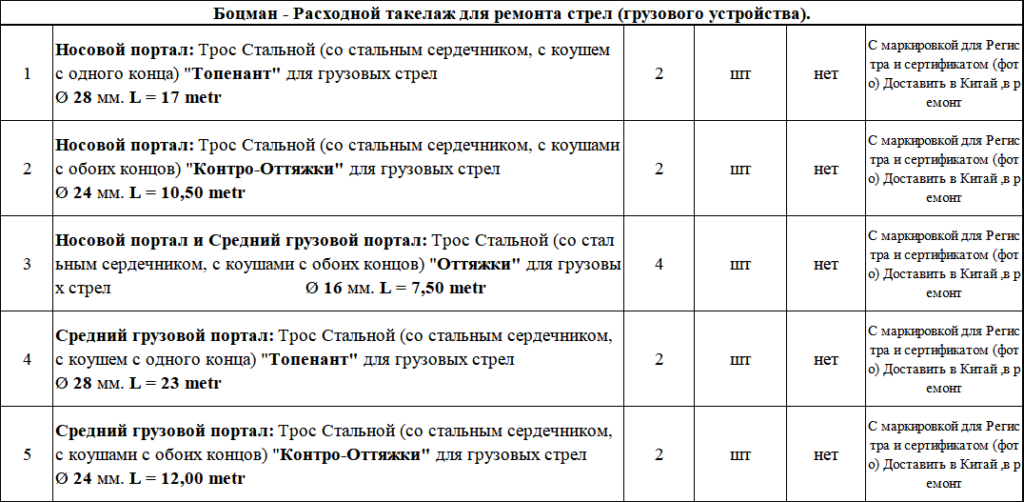 【询价】船舶备件—备件（CK-J20240611-28）询价-泰州昌宽社区-报价采购-船用采购网-船舶物料采购-船务服务-一站式船用设备供应服务