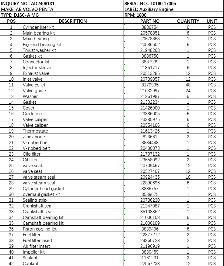【询价】船舶备件—AB VOLVO PENTA备件（CK-R20240611-05）询价-泰州昌宽社区-报价采购-船用采购网-船舶物料采购-船务服务-一站式船用设备供应服务