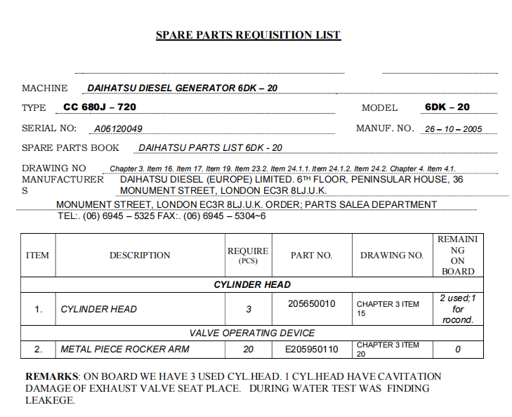 【询价】船舶备件—气缸盖/金属件摇臂（CK-R20240611-12）询价-泰州昌宽社区-报价采购-船用采购网-船舶物料采购-船务服务-一站式船用设备供应服务