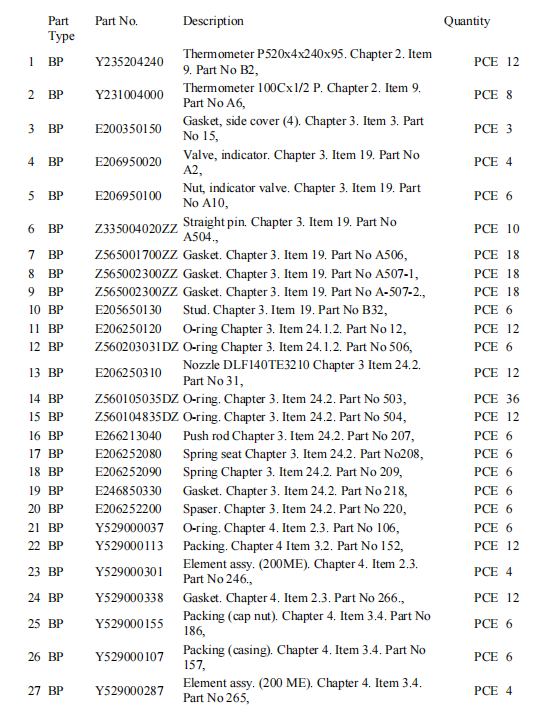 【询价】船舶备件—陕柴备件（CK-L20240613-12）询价-泰州昌宽社区-报价采购-船用采购网-船舶物料采购-船务服务-一站式船用设备供应服务