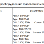 船舶备件—ALLEN-BRADLEY备件（CK-J20240614-06）询价-船用采购网-船舶物料采购-船务服务-一站式船用设备供应服务