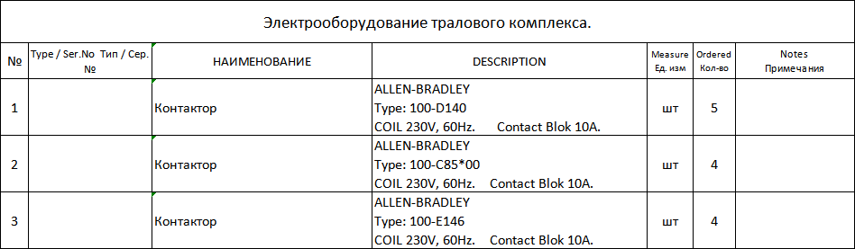 【询价】船舶备件—ALLEN-BRADLEY备件（CK-J20240614-06）询价-泰州昌宽社区-报价采购-船用采购网-船舶物料采购-船务服务-一站式船用设备供应服务