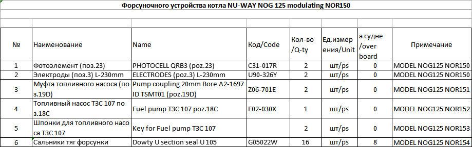 【询价】船舶备件—备件（CK-J20240618-11）询价-泰州昌宽社区-报价采购-船用采购网-船舶物料采购-船务服务-一站式船用设备供应服务