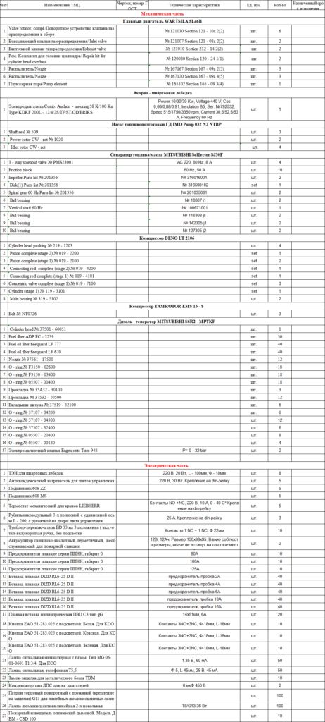 【询价】船舶备件—备件（CK-J20240604-06）询价-泰州昌宽社区-报价采购-船用采购网-船舶物料采购-船务服务-一站式船用设备供应服务