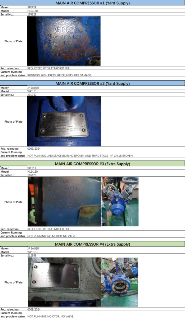 【询价】船舶备件—SPEREE/JP SAUER备件（CK-L20240620-03）询价-泰州昌宽社区-报价采购-船用采购网-船舶物料采购-船务服务-一站式船用设备供应服务