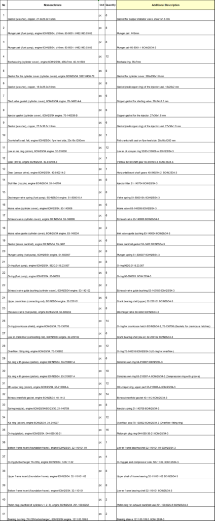 【询价】船舶备件—备件（CK-J20240621-12）询价-泰州昌宽社区-报价采购-船用采购网-船舶物料采购-船务服务-一站式船用设备供应服务