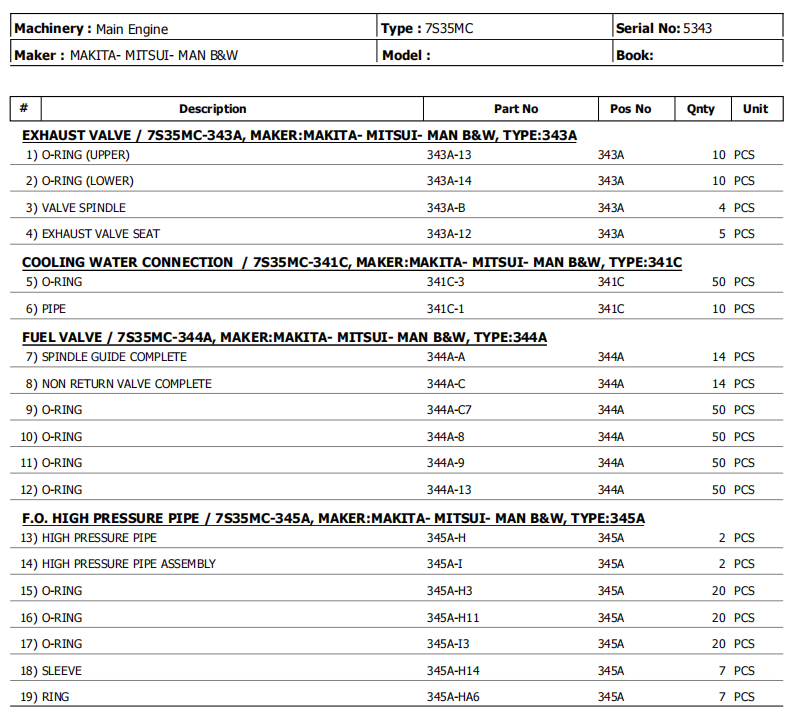 【询价】船舶备件—MAN B&W备件（CK-Y20240621-04）询价-泰州昌宽社区-报价采购-船用采购网-船舶物料采购-船务服务-一站式船用设备供应服务
