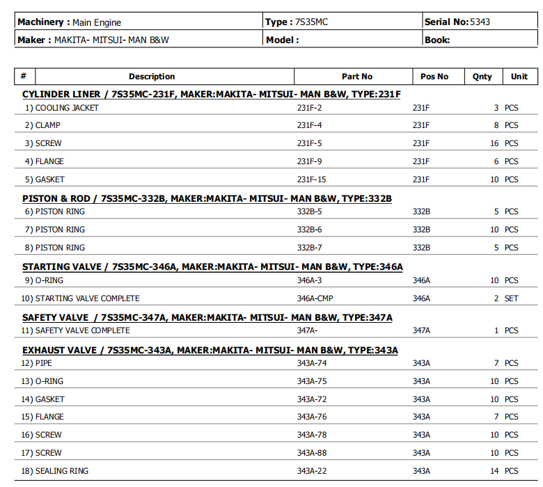 【询价】船舶备件—MAN B&W备件（CK-Y20240621-05）询价-泰州昌宽社区-报价采购-船用采购网-船舶物料采购-船务服务-一站式船用设备供应服务