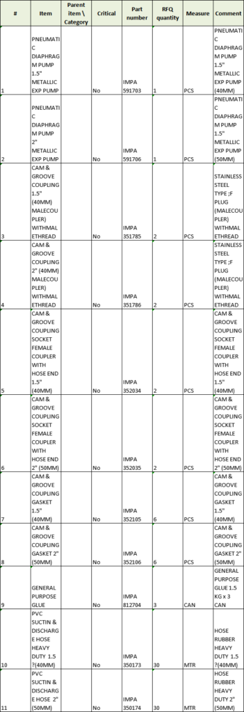 【询价】船舶备件—备件（CK-R20240624-16）询价-泰州昌宽社区-报价采购-船用采购网-船舶物料采购-船务服务-一站式船用设备供应服务