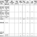 船舶备件—备件（CK-L20240625-05）询价-船用采购网-船舶物料采购-船务服务-一站式船用设备供应服务