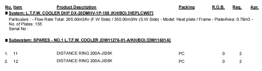 【询价】船舶备件—距离环（CK-R20240626-03）询价-泰州昌宽社区-报价采购-船用采购网-船舶物料采购-船务服务-一站式船用设备供应服务