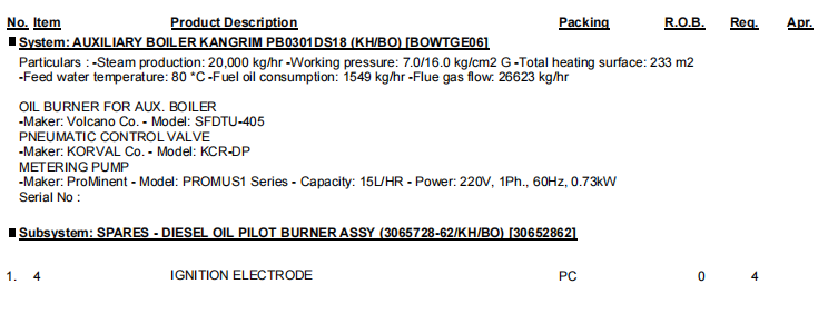 【询价】船舶备件—点火电极（CK-R20240604-07）询价-泰州昌宽社区-报价采购-船用采购网-船舶物料采购-船务服务-一站式船用设备供应服务