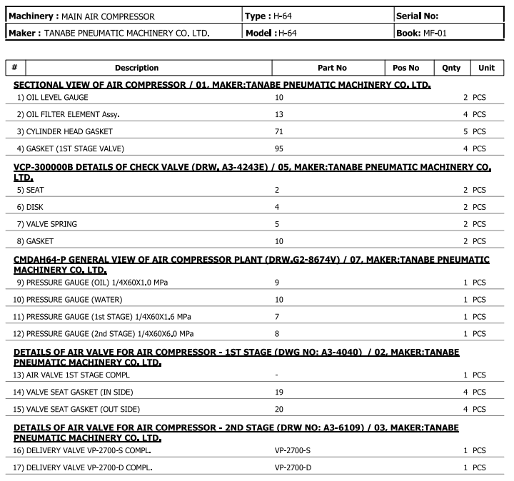 【询价】船舶备件—TANABE备件（CK-R20240605-05）询价-泰州昌宽社区-报价采购-船用采购网-船舶物料采购-船务服务-一站式船用设备供应服务