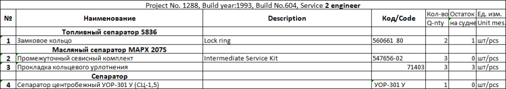 【询价】船舶备件—备件（CK-J20240606-08）询价-泰州昌宽社区-报价采购-船用采购网-船舶物料采购-船务服务-一站式船用设备供应服务