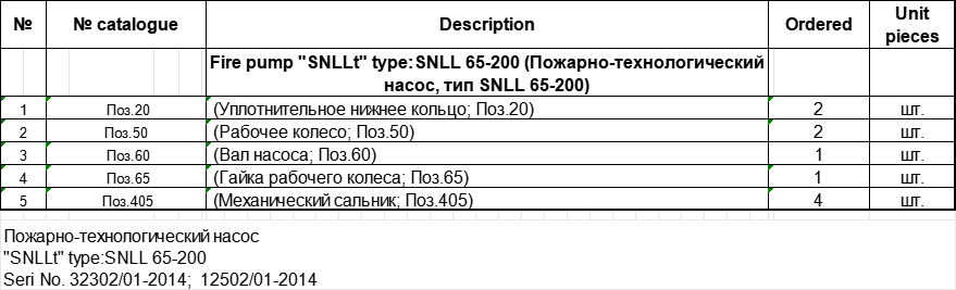 【询价】船舶备件—消防泵备件（CK-J20240607-01）询价-泰州昌宽社区-报价采购-船用采购网-船舶物料采购-船务服务-一站式船用设备供应服务