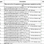 船舶备件—管道连接备件（CK-J20240607-08）询价-船用采购网-船舶物料采购-船务服务-一站式船用设备供应服务