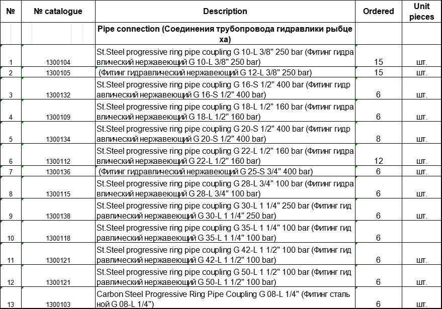 【询价】船舶备件—管道连接备件（CK-J20240607-08）询价-泰州昌宽社区-报价采购-船用采购网-船舶物料采购-船务服务-一站式船用设备供应服务