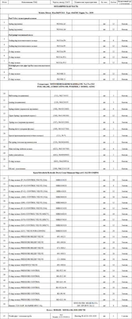 【询价】船舶备件—备件（CK-J20240607-11）询价-泰州昌宽社区-报价采购-船用采购网-船舶物料采购-船务服务-一站式船用设备供应服务